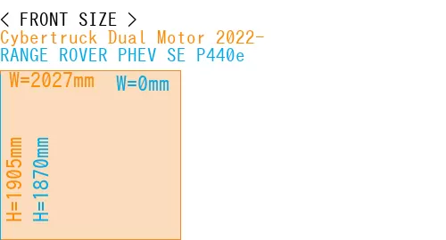#Cybertruck Dual Motor 2022- + RANGE ROVER PHEV SE P440e